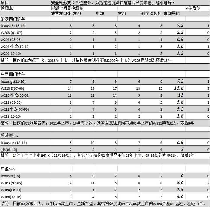 雷克萨斯 Lexus 销量为什么不高 知乎 雷克萨斯 Lexus 销量为什么不高 知乎
