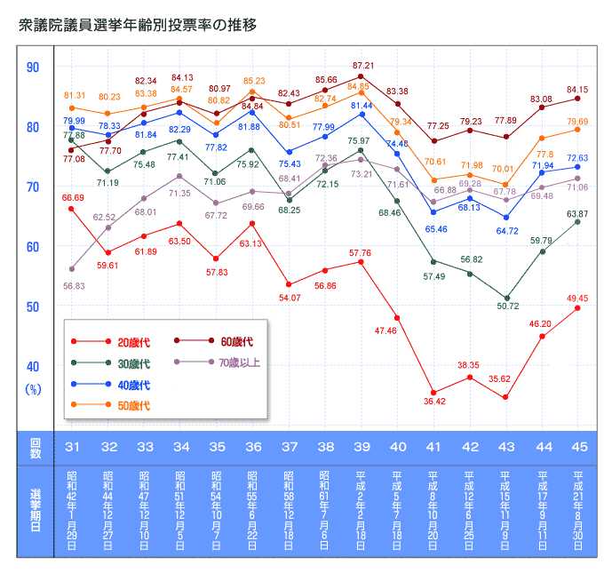 当今日本人 依身份归属 政治倾向或世界观感划分 其构成如何 知乎