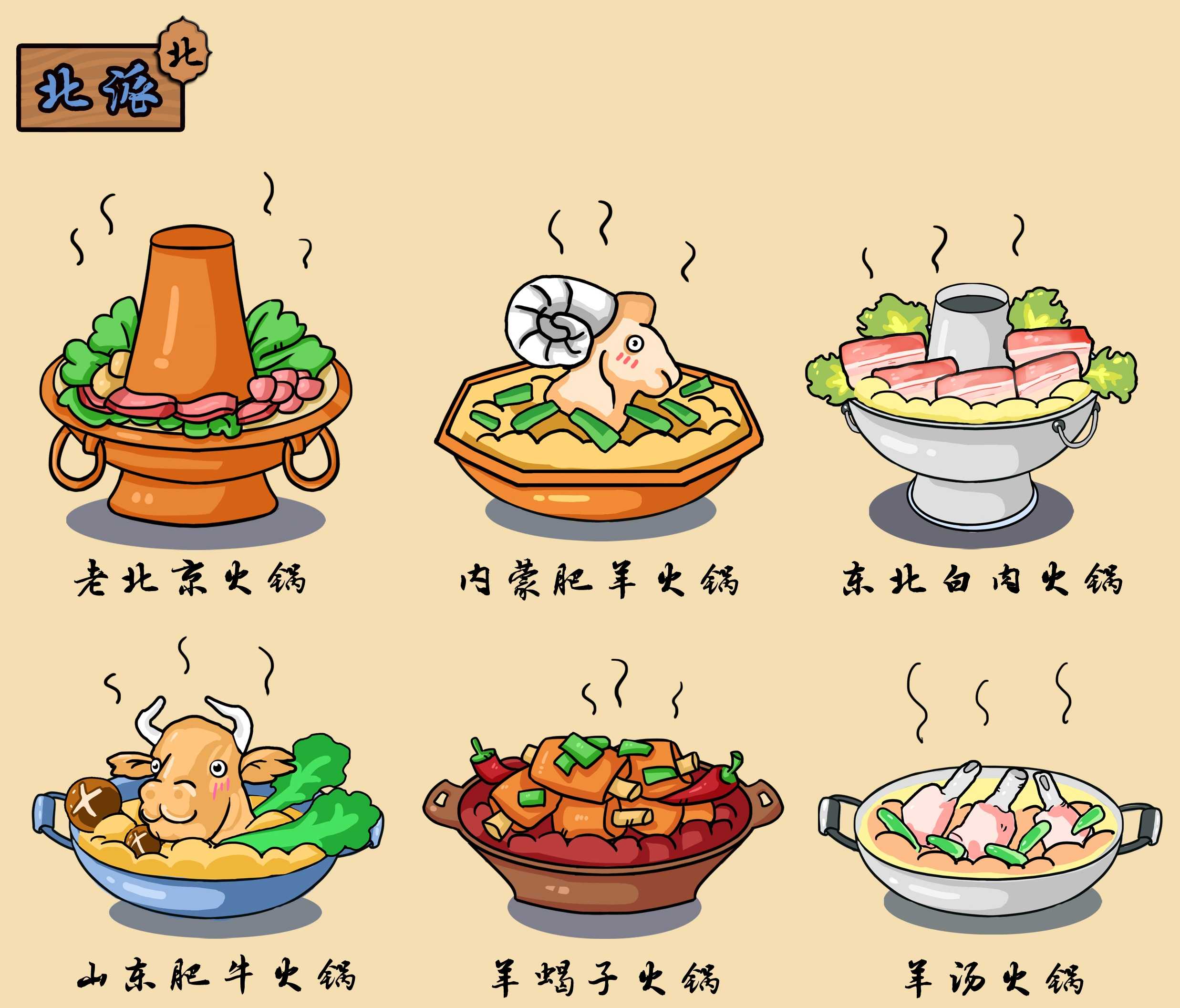 根据大众点评数据和度娘的一些资料,大致收集了全国各地的火锅,按