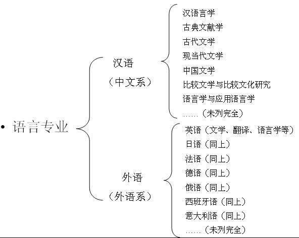 语言专业