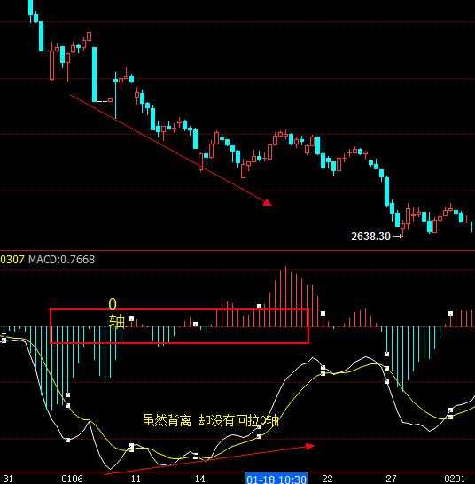 20160222股市预测及20160219股市分析?