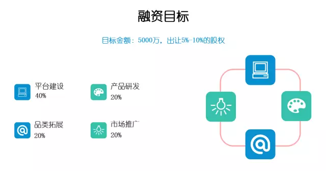 app的商业计划书模板_商业计划  第1张