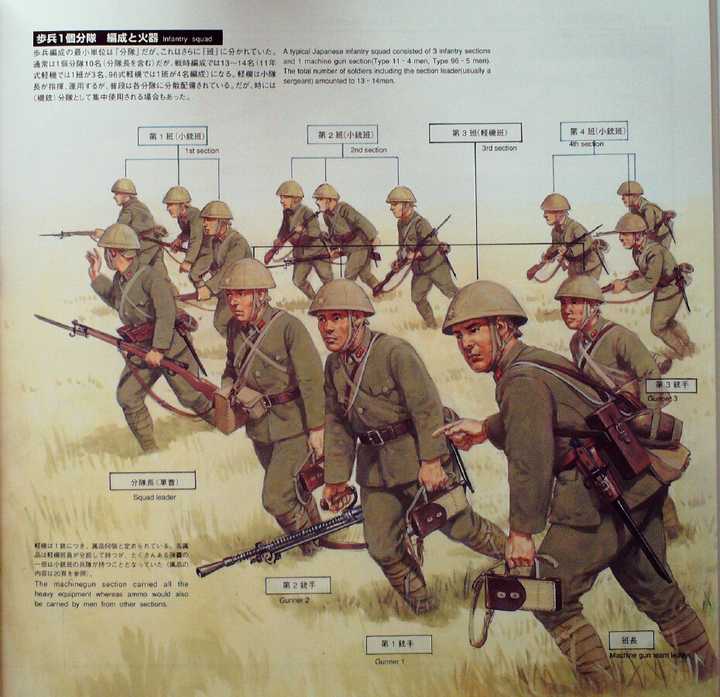 二战日军战术图片