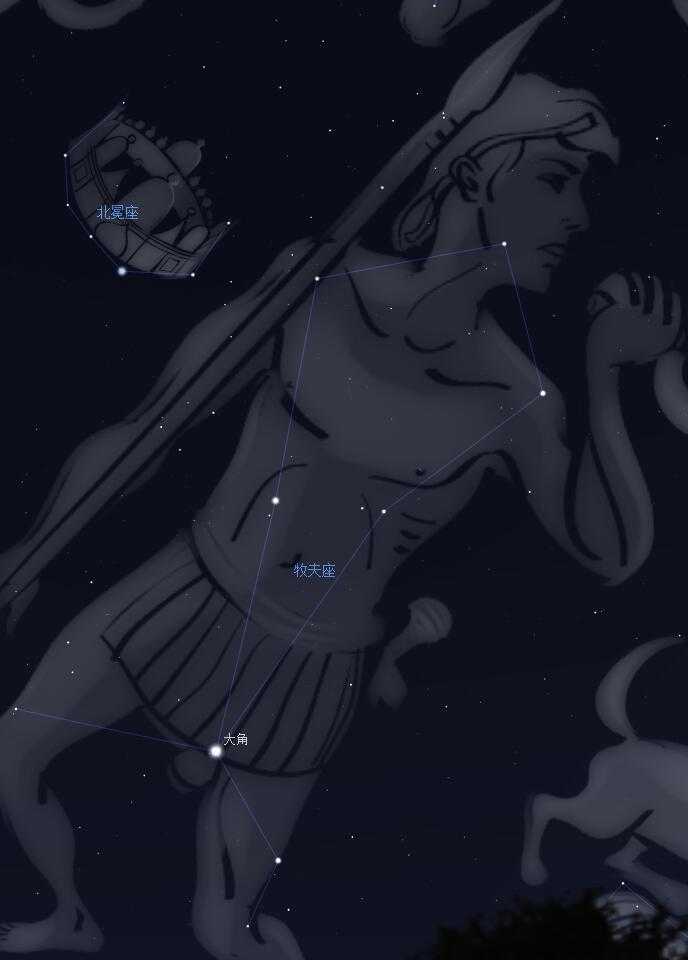 比如牧夫座.