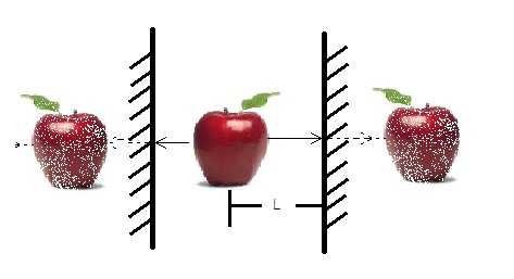 两面镜子相对放置,镜子中的像是有限个还是无限个?