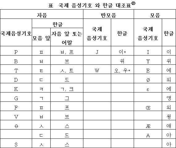 韩语到底有多容易学习 是自学还是报班好 知乎