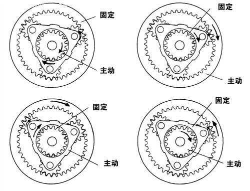 其实 只需要一组行星齿轮组就能完成7个齿比,选出四个挡位,比如