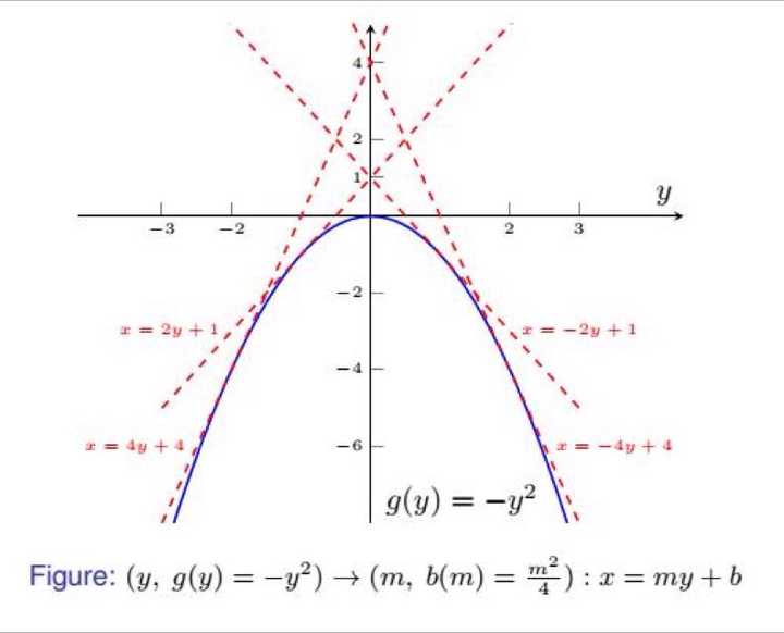 Conjugate 共轭 这个词在各种数学表达中为什么意思 最好有物理的来源 知乎用户的回答 知乎