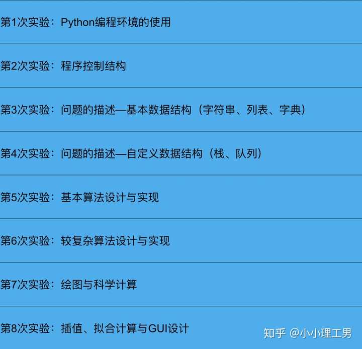 如何看待北航18级理科试验班的大计基期末考试 小小理工男的回答 知乎 如何看待北航18级理科试验班的大计基期末考试 小小理工男的回答 知乎