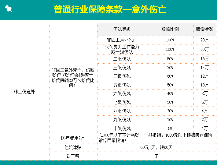 安徽中保企业管理有限公司 代缴工伤保险靠谱