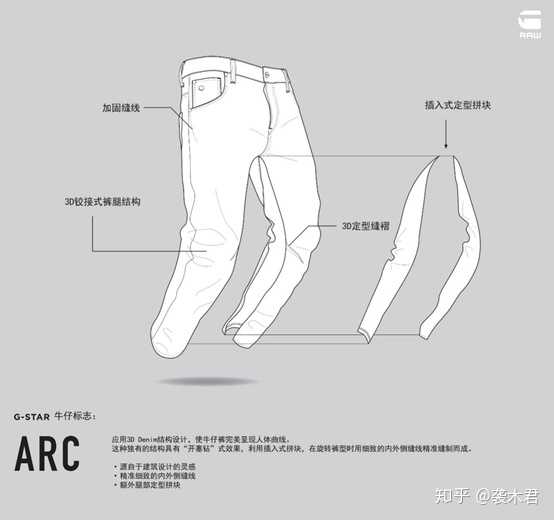 Gstar的牛仔裤怎么样 知乎 Gstar的牛仔裤怎么样 知乎
