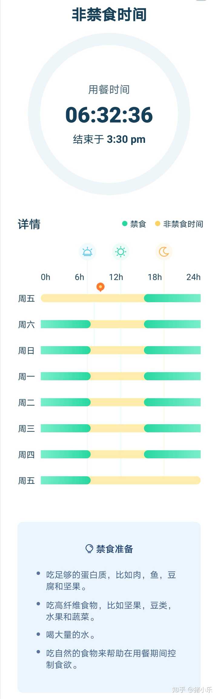 轻断食真的有用吗 知乎