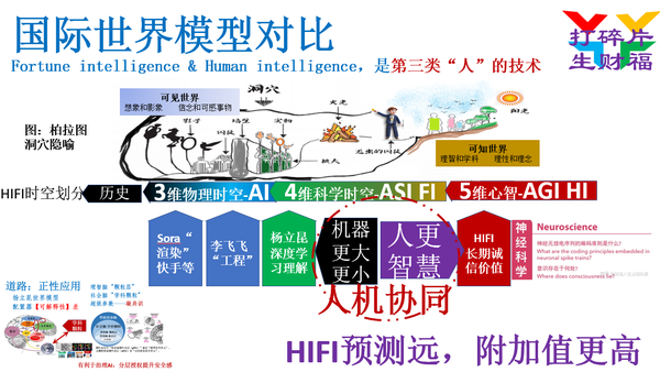 中国AI技术与国际领先水平相差多少？