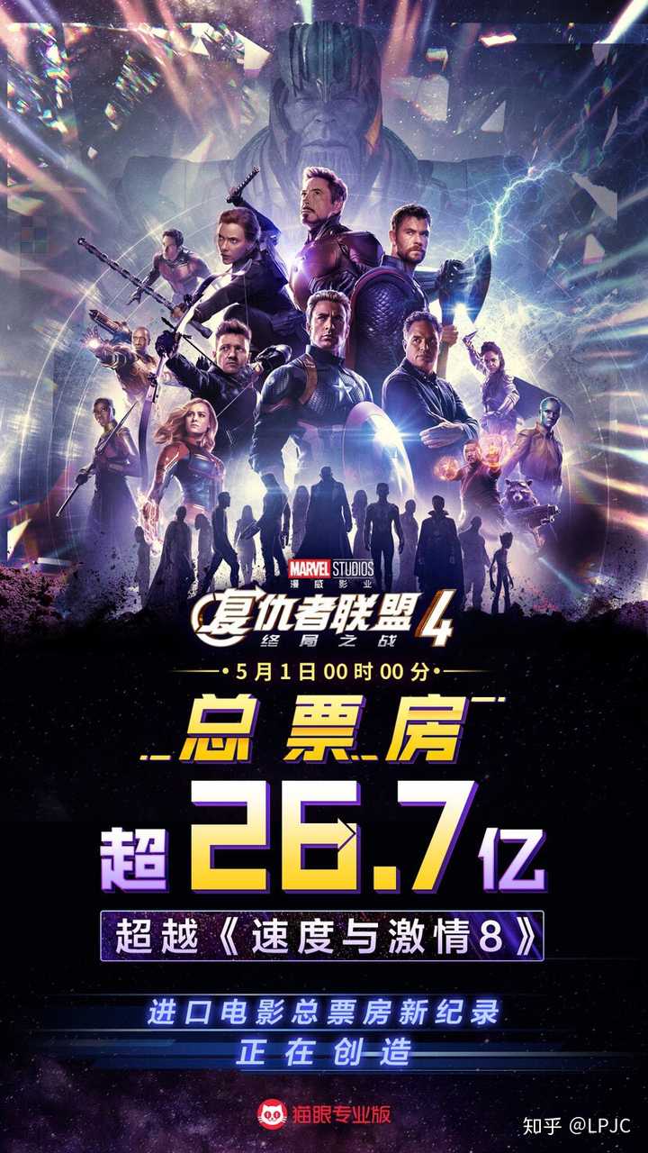复仇者联盟4 票房已成为影史第二 能否超越目前全球票房第一的 阿凡达 知乎 复仇者联盟4 票房已成为影史第二 能否超越目前全球票房第一的 阿凡达 知乎
