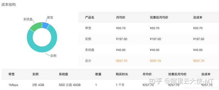 开发一个网站平台大概需要多少钱？  第1张