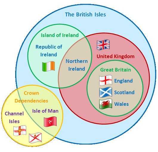 britain-uk-great-britain-england-british-isles