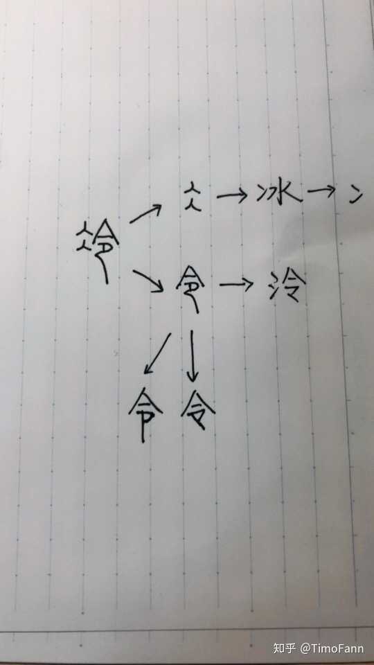 冷字算簡化過的字嗎?