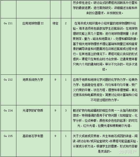 在地球物理系读书感受如何 知乎