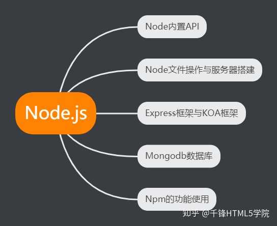 软件如何开发教程视频_ios开发教程软件_嵌入式软件开发教程