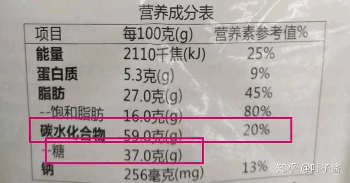 營養成分表上的碳水化合物為什麼不直接寫作糖類?