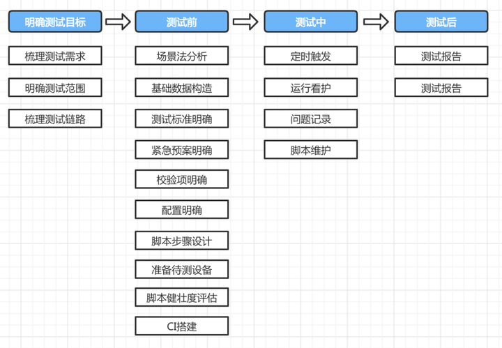 如何高效实施用例管理系统以优化软件测试流程？  第1张