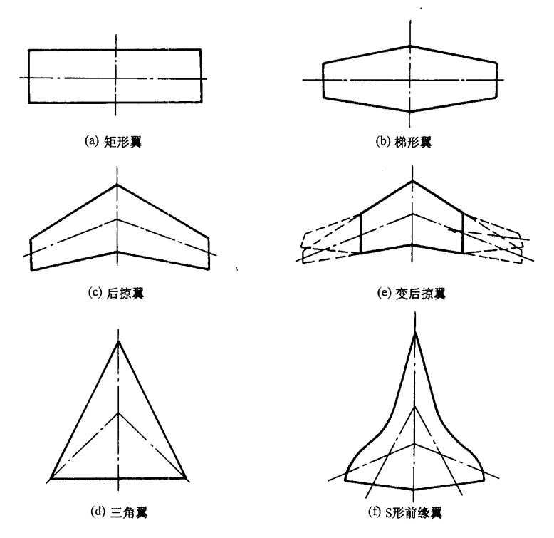 机翼平面形状参数图片