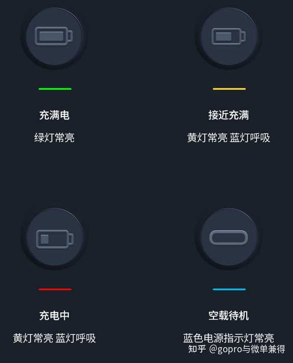 Gopro可以边充边拍摄吗 知乎 Gopro可以边充边拍摄吗 知乎