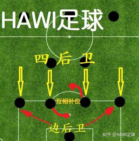 足球4231阵型图片