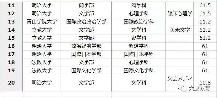 日本法政大学怎么样 Yuki 的回答 知乎 日本法政大学怎么样 Yuki 的回答 知乎