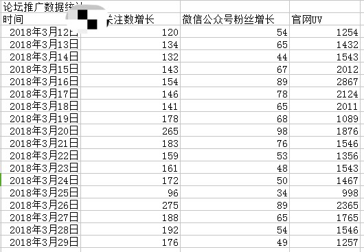 贴吧发帖有什么技巧？