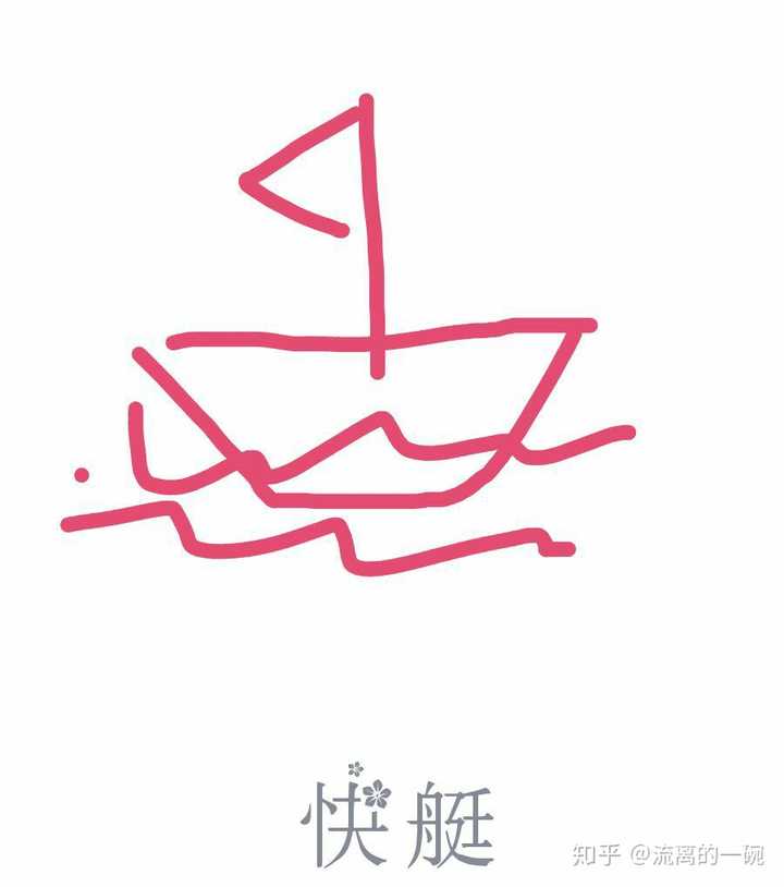 qq画图红包的快艇怎么画啊?