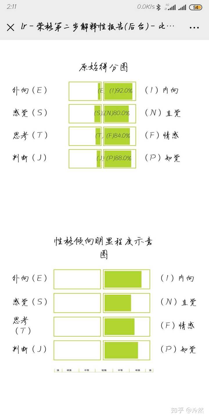 Infj 相性