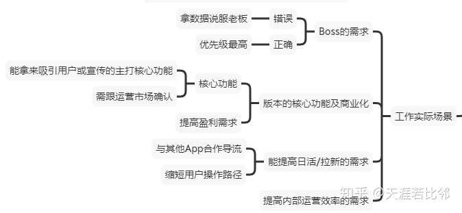 面试产品经理需要注意什么 知乎