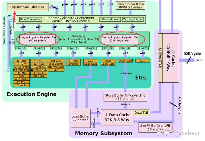 x86服务器内存容量的极限究竟由什么因素决定？