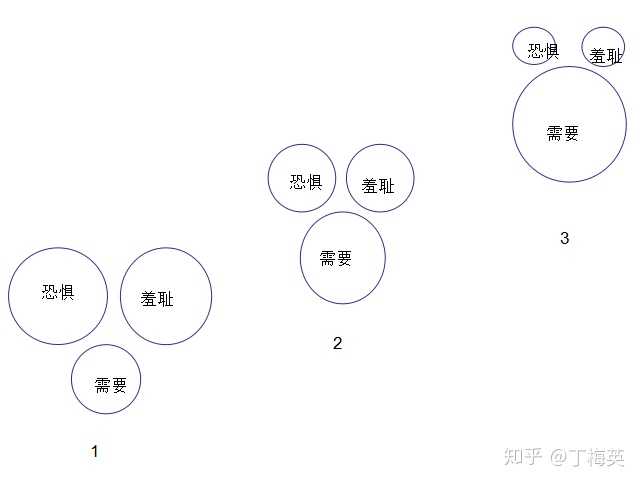 回避型人格的特征有哪些 这种人格会导致抑郁症吗 知乎