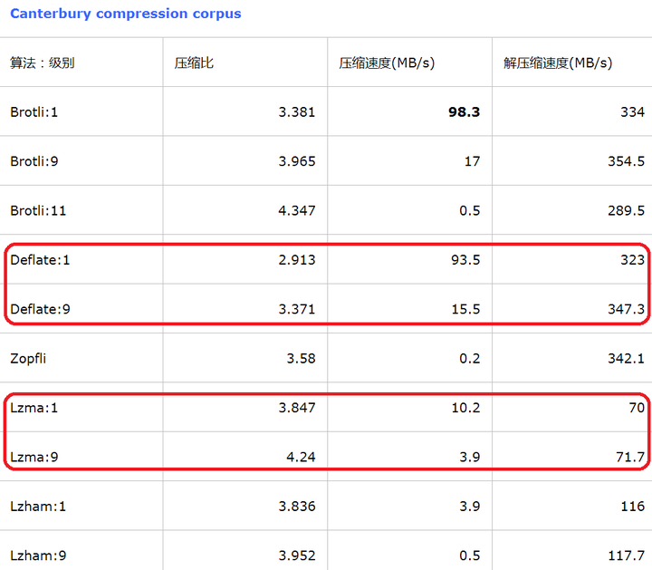 为什么直到现在rar 仍然比7z 更流行 知乎