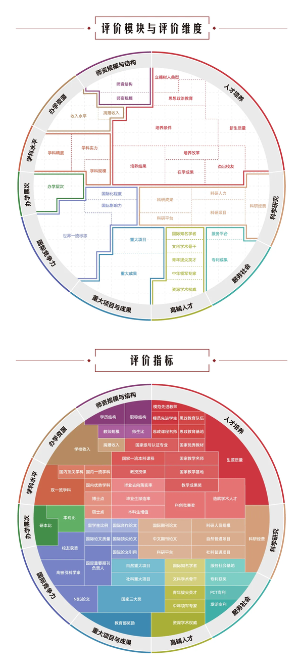 如何看待 2026 软科中国大学排名？有哪些学校排名出乎意料？