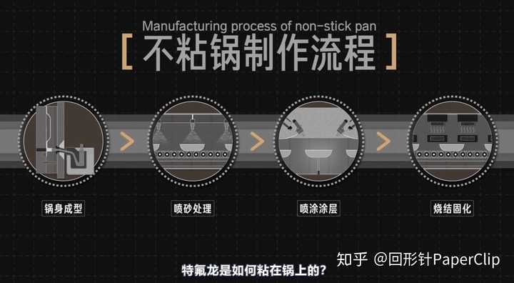 不粘锅涂层是真的有害吗 对环境有害可以理解 对人健康呢 知乎
