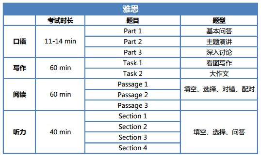 pte的聽力部分相較於雅思比較難,如果想在聽力方面拿高分,就需要技巧