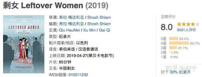 如何评价pbs 高分纪录片 中国剩女 知乎 如何评价pbs 高分纪录片 中国剩女 知乎
