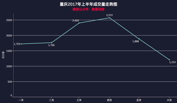 重庆房价走势2017年3月_重庆房价走势2017年3月价格