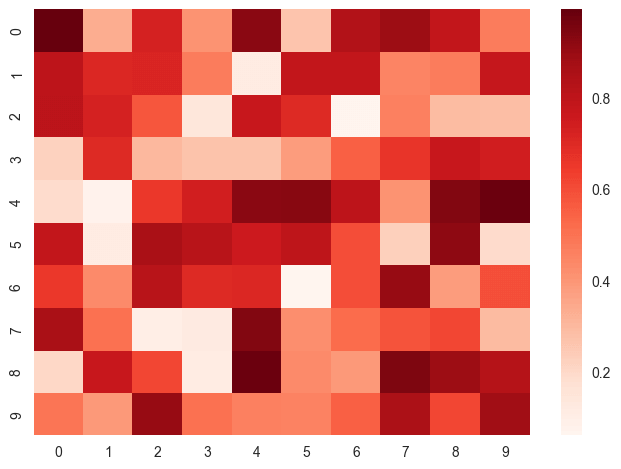 random.uniform(0, 1, size=(10, 10)) sns