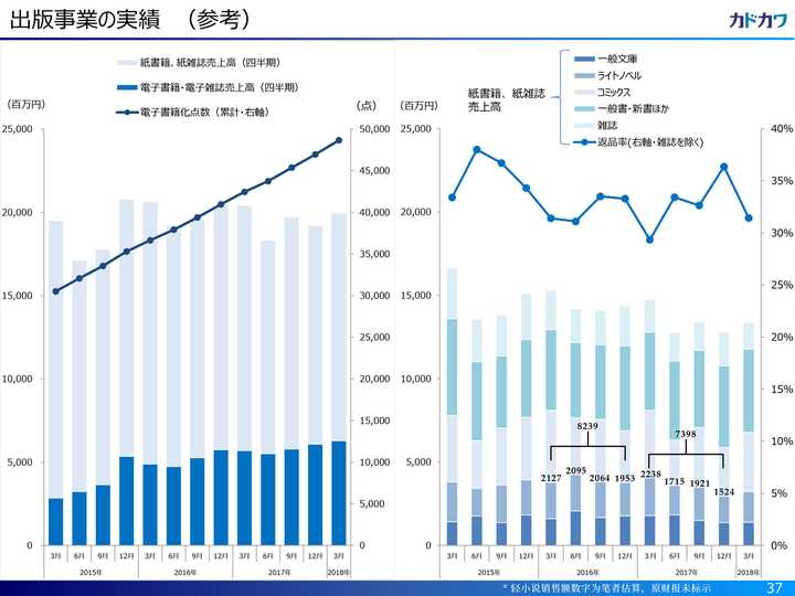 日本轻小说业界总体销量正在下滑 影响因素是什么 知乎