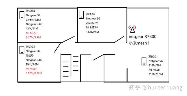 小米路由攻略
