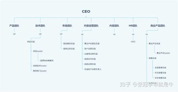 像WWF或IFAW这样的NGO环境基金会是怎么维持运营 知乎