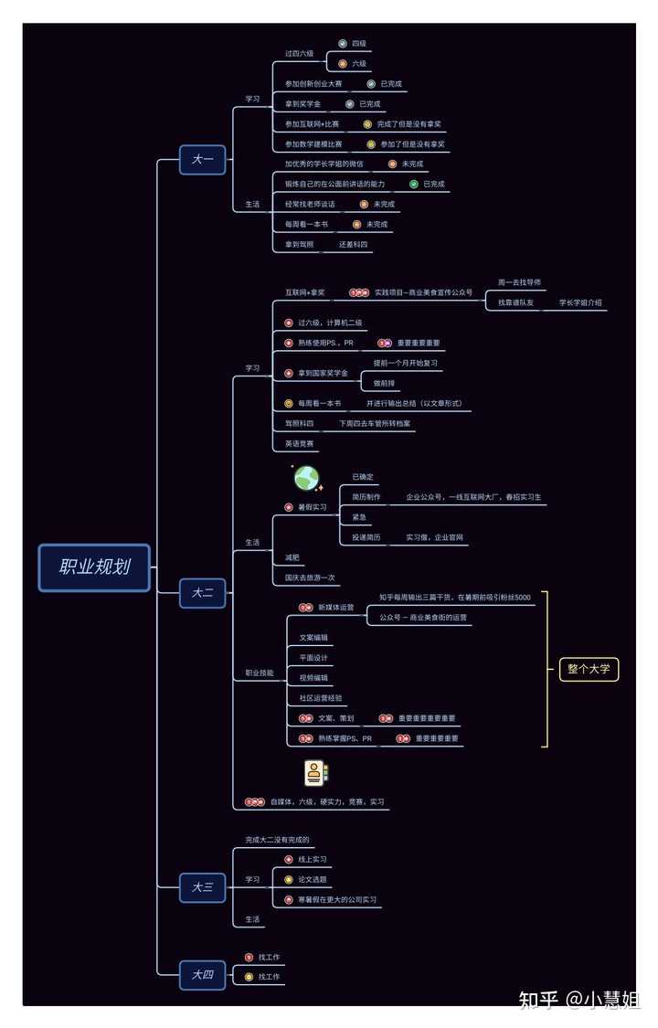 大一下学期应该干什么 知乎