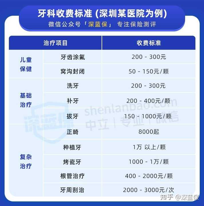 洗牙一般多少钱一次 知乎 洗牙一般多少钱一次 知乎