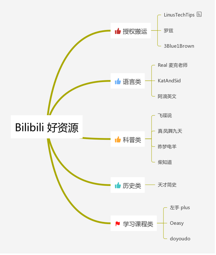 哔哩哔哩有哪些值得推荐的up 主及其代表作 知乎