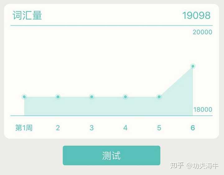 英语好的人是怎样背单词的 知乎 英语好的人是怎样背单词的 知乎