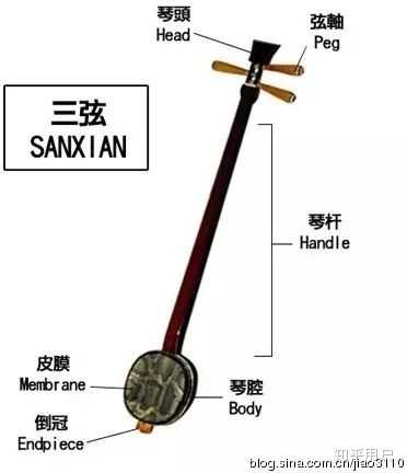 「三弦」是一种什么样的乐器？ - 知乎